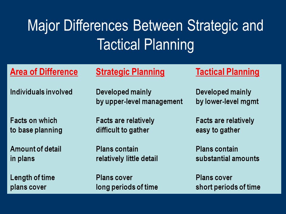 Difference Between Strategic Planning and Strategic Management